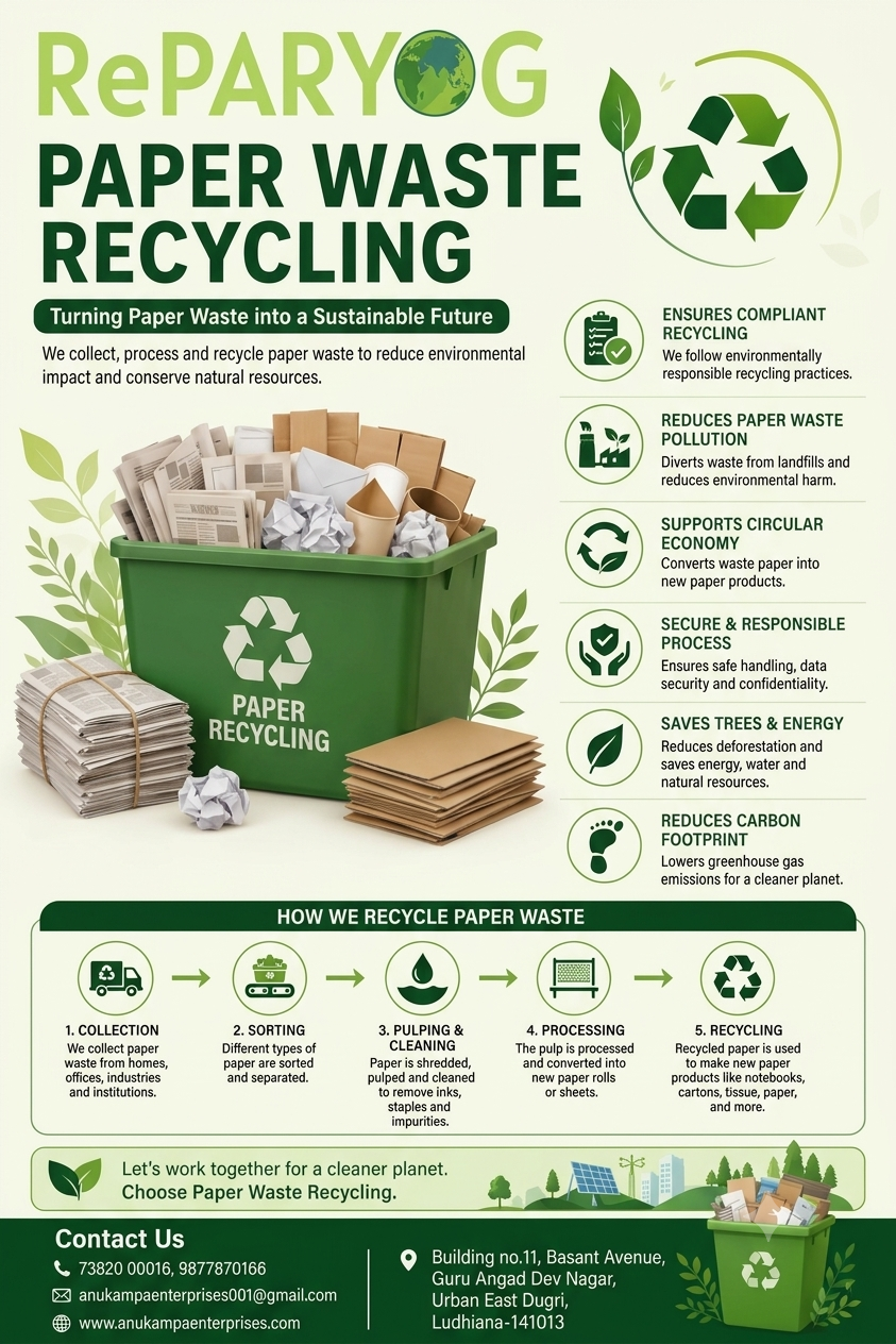 Paper Waste Recycling Facility