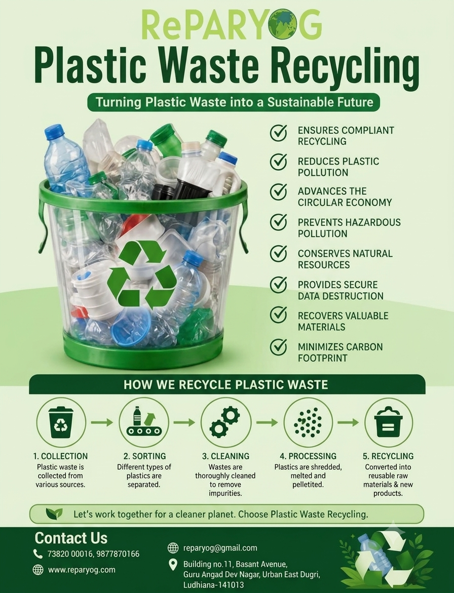 Plastic Waste Recycling Facility